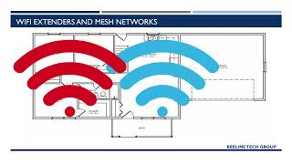 Understanding WiFi [upl. by Aisayt]