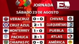 Resultados de la jornada 6 de la Liga Mx  Vianey Esquinca [upl. by Amabel]