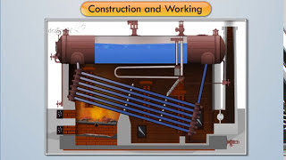 Construction amp Working of Babcock amp Wilcox Boiler  Applied Thermodynamics [upl. by Lartnom]