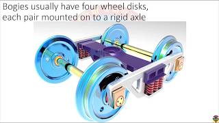 Conicity of rail wheel profile [upl. by Netsrak337]