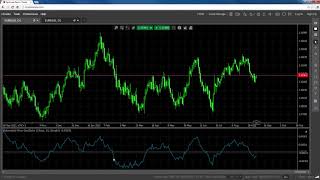 Indicators  Detrended Price Oscillator DPO [upl. by Elinnet146]