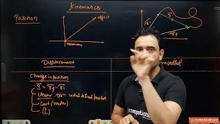 Kinematics Abj sir Competishun Fastlane Batch Lecture 1 [upl. by Lyret]