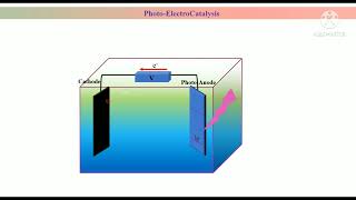 Concepts of Photoelectrocatalysis  Basics of PEC Photoelectrocatalysis ScienceAnalysis [upl. by Drareg934]