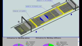 Shipyard panel line production simulation [upl. by Eelano982]