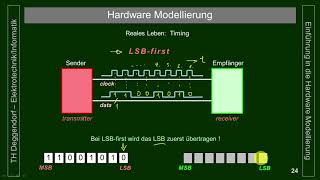 Intro HWMod Kapitel 1B V01 [upl. by Eissac]