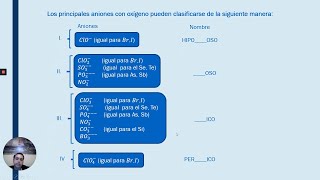 Nomenclatura Inorgánica [upl. by Halley]