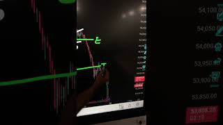 Analysis of trendline breakdown [upl. by Nylekoorb]