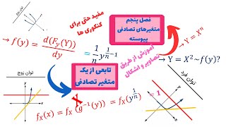 حل مثال هایی از توزیع تابعی از یک متغیر تصادفی  جلسه دوم [upl. by Marwin99]