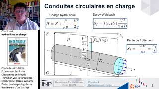 Chapitre 4  Hydraulique en charge 1Conduites circulaires [upl. by Gershon271]