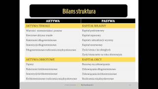 10 Bilans uproszczony oraz szczegółowy  podsumowanie [upl. by Doxia]