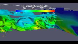 Convective Cells Animation [upl. by Maitland913]