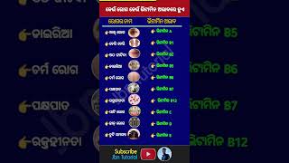 କେଉଁ ରୋଗ କେଉଁ ଭିଟାମିନ ଅଭାବରେ ହୁଏ science shortvideo [upl. by Llecrup191]