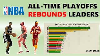 Top 15 NBA AllTime Playoff Rebounds Leaders 1950  2021 [upl. by Anastasia]