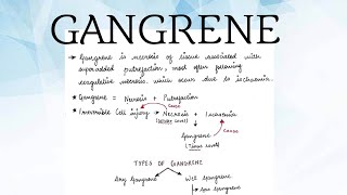 Gangrene Pathology [upl. by Leveroni]