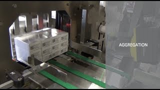 Serialization and Aggregation System by Pineberry Manufacturing amp Adents V2 [upl. by Eikram271]