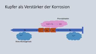 Korrosion und Korrosionsschutz [upl. by Emanuela423]