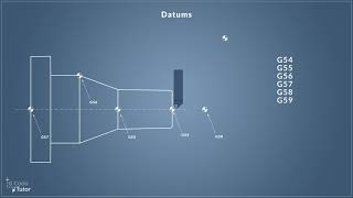 Setting the datums on a CNC Lathe using GCode [upl. by Banks357]