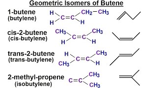 Organic Chemistry  Ch 1 Basic Concepts 28 of 97 Geometric Isomers of Butene [upl. by Pironi]