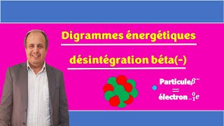 Digramme énergétique désintégration béta [upl. by Adnema974]