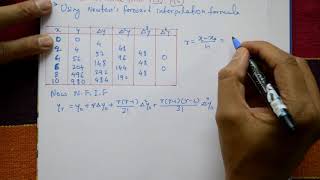 Newtons forward interpolation formula easily solve examplePART4 [upl. by Damle]