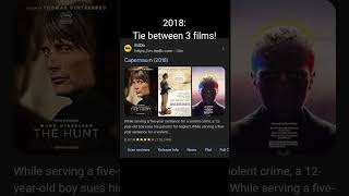 Bestrated film on IMDb from every year Ive been alive [upl. by Kitti714]