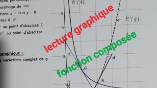 Pour BAC math sciences et techniques  lecture graphique [upl. by Anerok483]