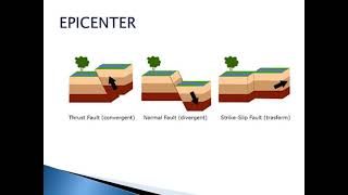 EPICENTER FOCUS  INTENSITY and MAGNITUDE [upl. by Anivlis]