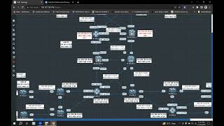 IPv4IPv6 Multivendor Routing OSPF and BGP Class 28 BGP Community Configuration Part3 [upl. by Snilloc]