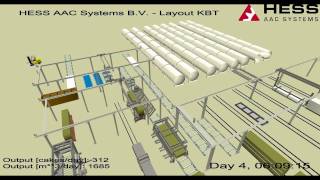 Flexsim simulation model of a plant for autoclaved aerated concrete  layout KBT [upl. by Gonyea93]