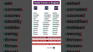 Verb Forms in English shorts [upl. by Landers]