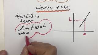 إيجاد نهاية الدالة حسب التعريف  limits by definition [upl. by Corydon]