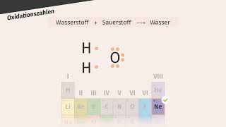 Wie bestimmt man Oxidationszahlen einfach erklärt  sofatutor [upl. by Anneh539]