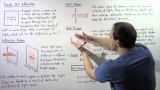 SingleSlit Diffraction [upl. by Adniles]