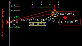 The Bohr Model of the atom and Atomic Emission Spectra Atomic Structure tutorial  Crash Chemistry [upl. by Willner]