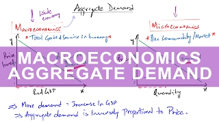 AGGREGATE DEMAND AND RELATED CONCEPTS class 12 ONE SHOT  Macro eco  GAURAV JAIN [upl. by Asiat259]