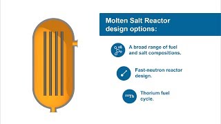 Molten Salt Reactor Fundamentals [upl. by Boylston]