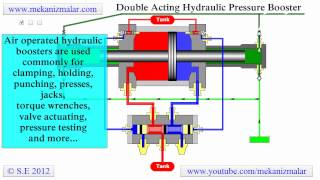 Pressure Booster Double Acting [upl. by Fortunna]