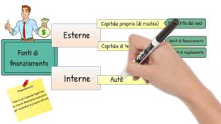 Lezioni di Economia Aziendale  le fonti di finanziamento [upl. by Champagne]