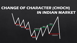 CHANGE OF CHARACTER CHOCH  BREAK OF STRUCTURE BOS  MARKET SHIFT  SMC CONCEPT IN INDIAN MARKET [upl. by Aitret296]