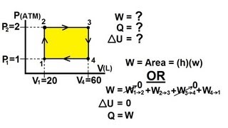 Physics 28 Cyclic Thermodynamic Process 1 of 4 Rectangle Cycle [upl. by Imuy284]