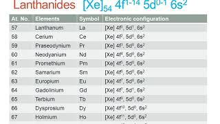 introduction of lanthanides Khan Kitchenchemistry [upl. by Lipkin]