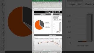 Excel tip to rename pivot tables and connect one slicer to many charts [upl. by Aitnas]