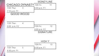 2024 No Glove Nationals 16quot Softball Tournament Bracket Reveal [upl. by Mahgirb302]