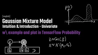 Gaussian Mixture Model  Intuition amp Introduction  TensorFlow Probability [upl. by Sert286]