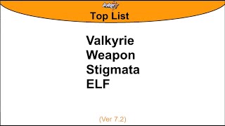 Honkai Impact 3 Top List  Ver 72 [upl. by Yokum120]