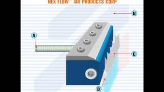 Standard Air Knife Demonstration From Nex Flow Air Products [upl. by Hellene]