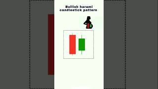 Bullish harami candlestick pattern trading candlestick [upl. by Etheline553]