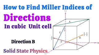 How to find Miller indices of directions  Direction B [upl. by Scibert863]