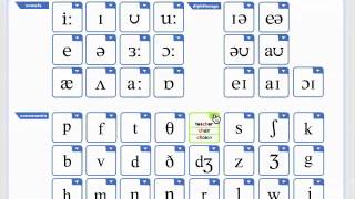 British Council Phonemic Chart [upl. by Eserahc161]