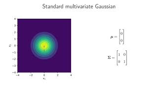 Multivariate Gaussian distribution [upl. by Palila989]